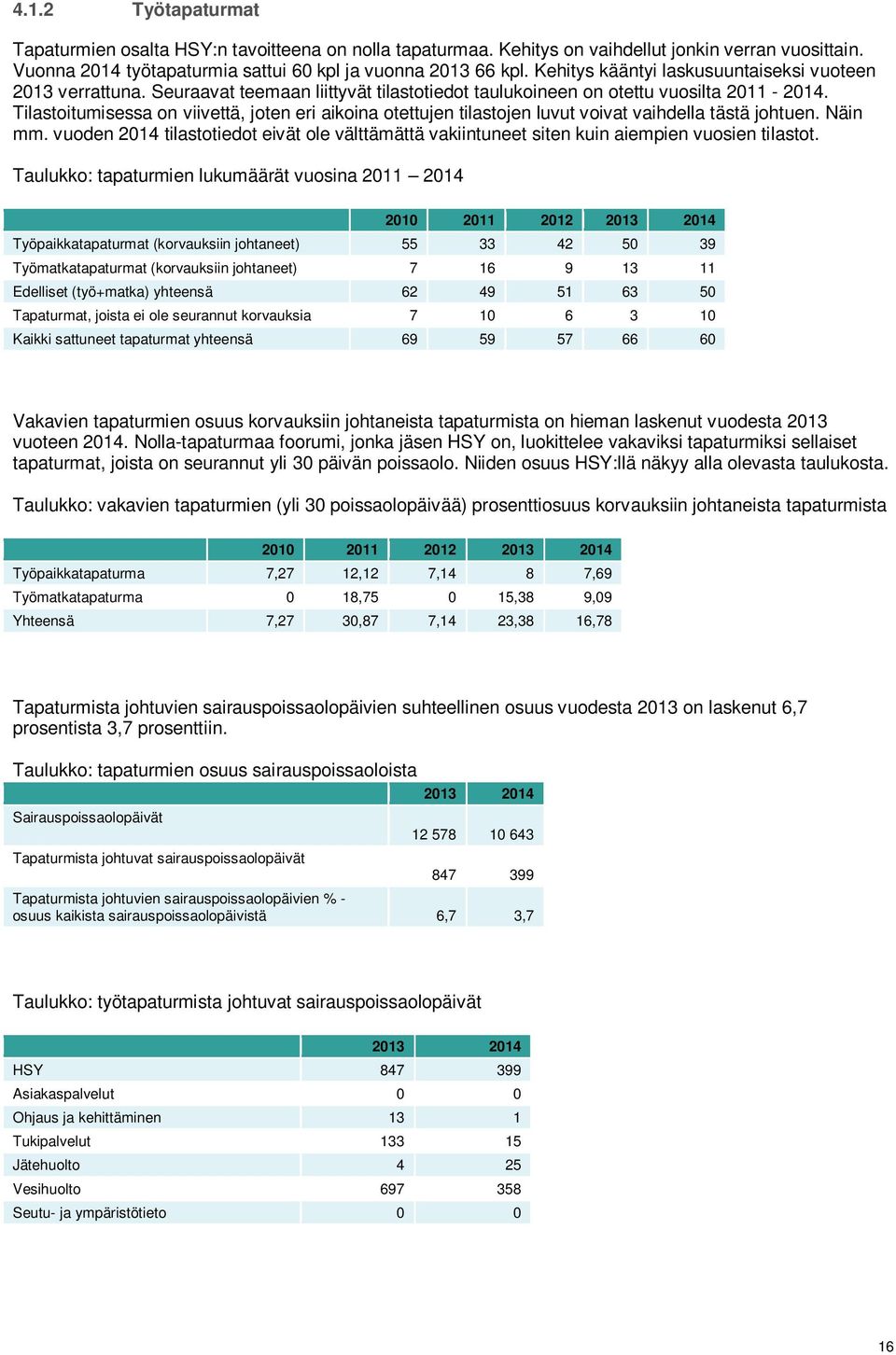 Tilastoitumisessa on viivettä, joten eri aikoina otettujen tilastojen luvut voivat vaihdella tästä johtuen. Näin mm.