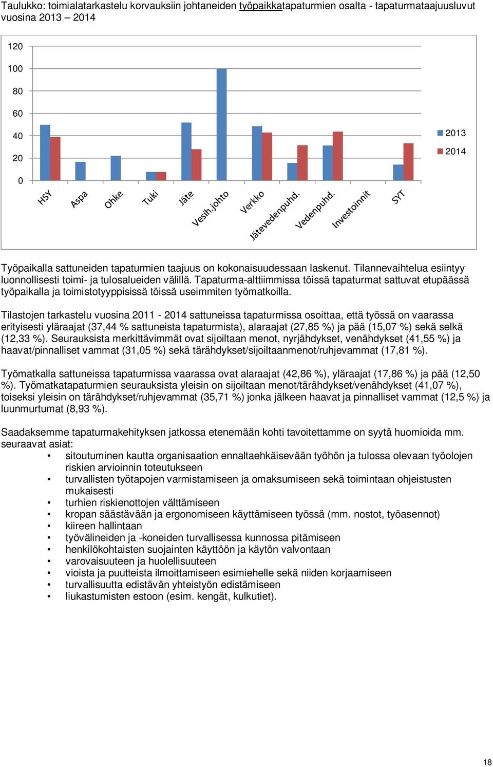 Tapaturma-alttiimmissa töissä tapaturmat sattuvat etupäässä työpaikalla ja toimistotyyppisissä töissä useimmiten työmatkoilla.