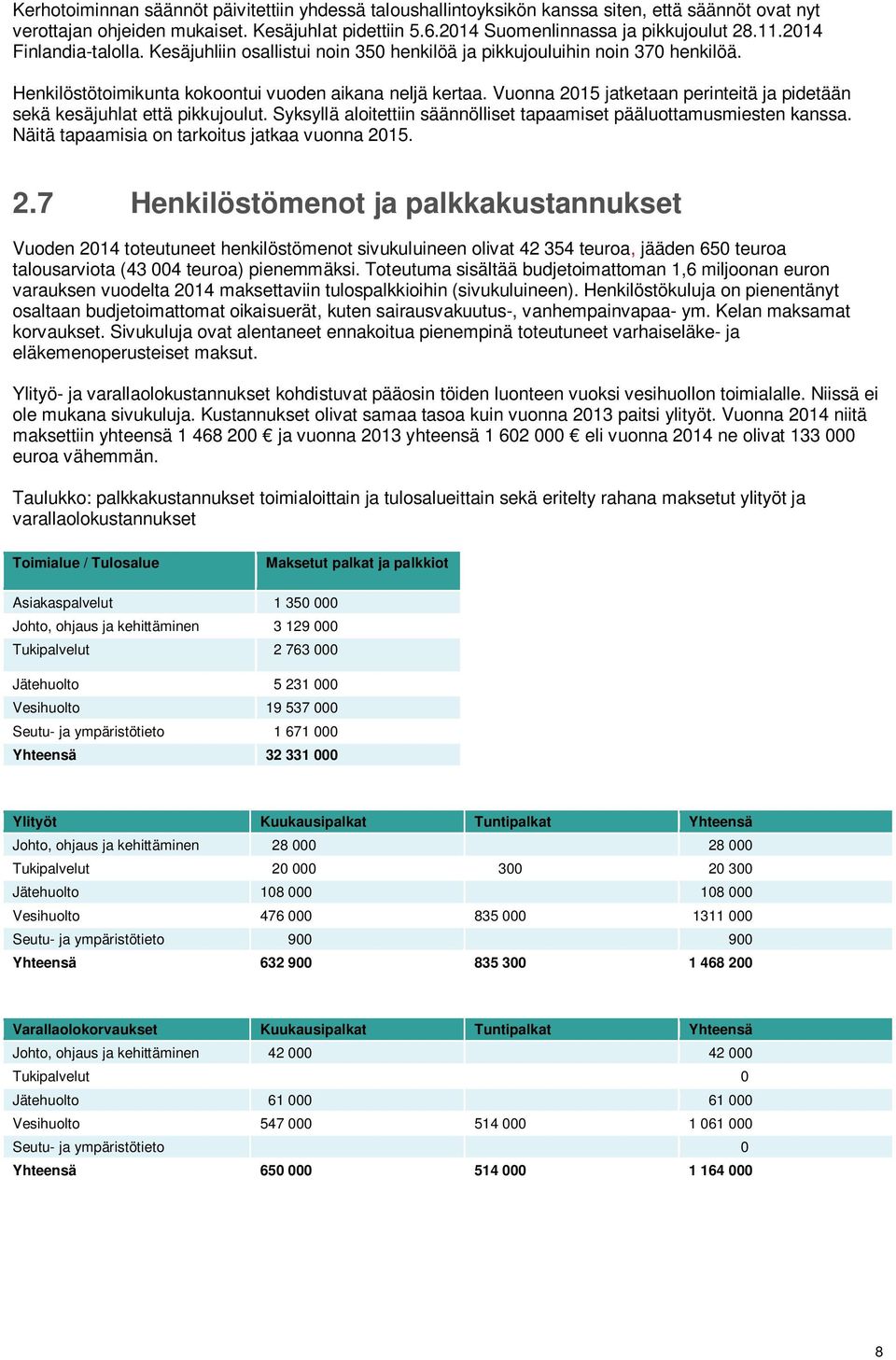 Vuonna 2015 jatketaan perinteitä ja pidetään sekä kesäjuhlat että pikkujoulut. Syksyllä aloitettiin säännölliset tapaamiset pääluottamusmiesten kanssa.