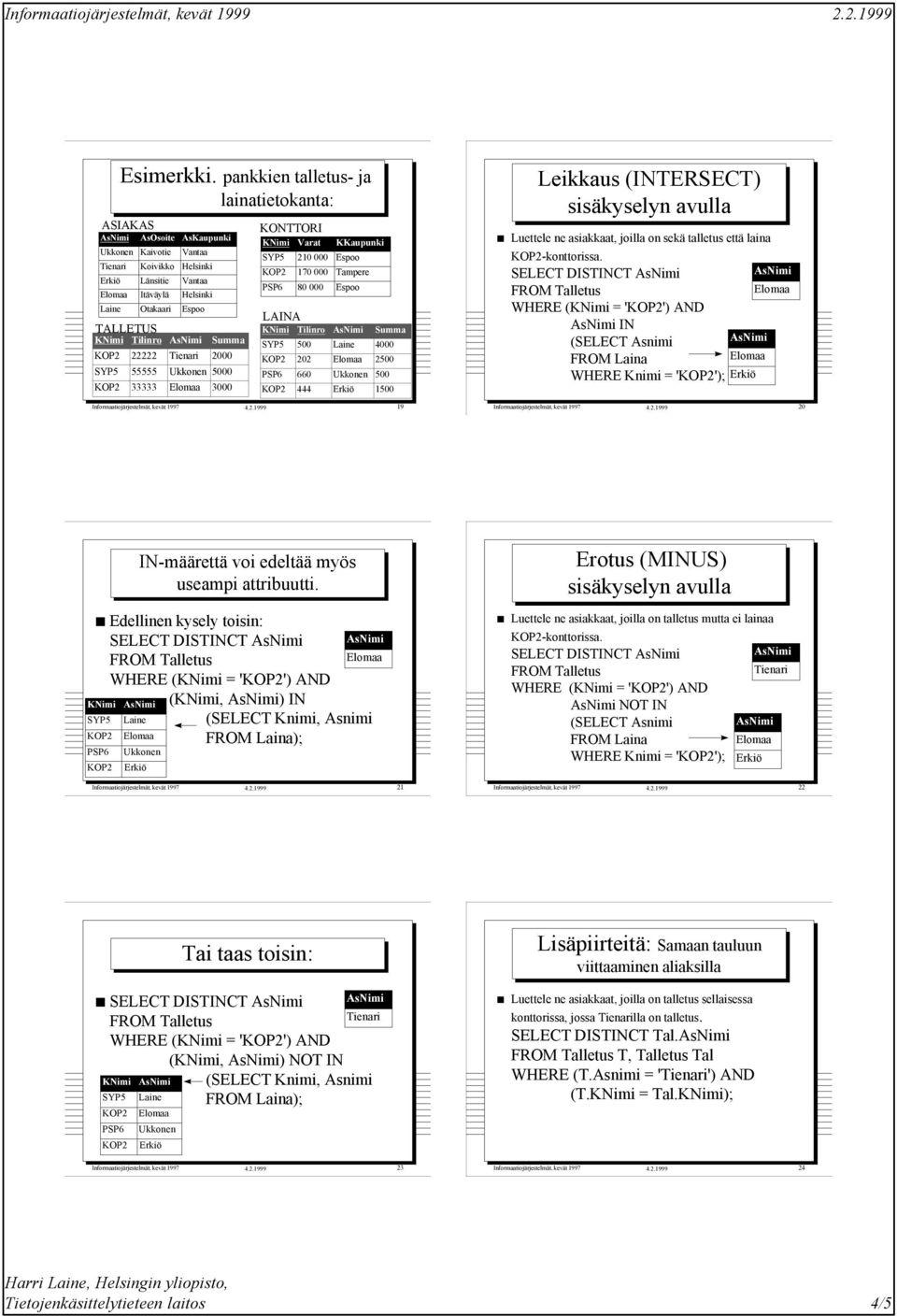 KONTTORI Varat KKaupunki SYP5 210 000 Espoo 170 000 Tampere PSP6 80 000 Espoo LAINA Tilinro Summa SYP5 500 Laine 4000 202 2500 PSP6 660 500 444 1500 Informaatiojärjestelmät, kevät 1997 4.2.1999 19 Leikkaus (INTERSECT) sisäkyselyn avulla Luettele ne asiakkaat, joilla on sekä talletus että laina -konttorissa.