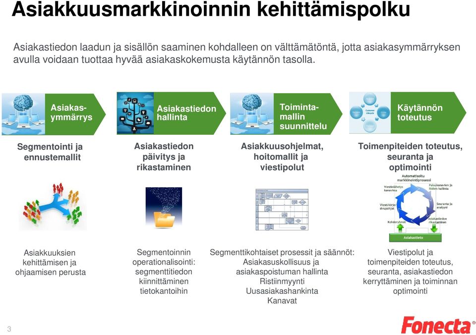 Toimenpiteiden toteutus, seuranta ja optimointi Asiakkuuksien kehittämisen ja ohjaamisen perusta Segmentoinnin operationalisointi: segmenttitiedon kiinnittäminen tietokantoihin Segmenttikohtaiset