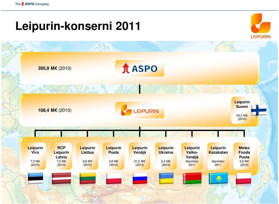 3,8 M (2010) Venäjä 21,5 M (2010) Ukraina 0,4 M (2010) Valko- Venäjä