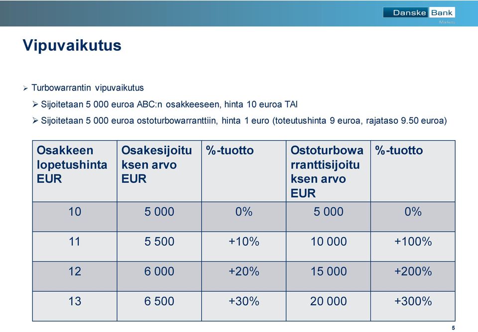 50 euroa) Osakkeen lopetushinta EUR Osakesijoitu ksen arvo EUR %-tuotto Ostoturbowa rranttisijoitu ksen