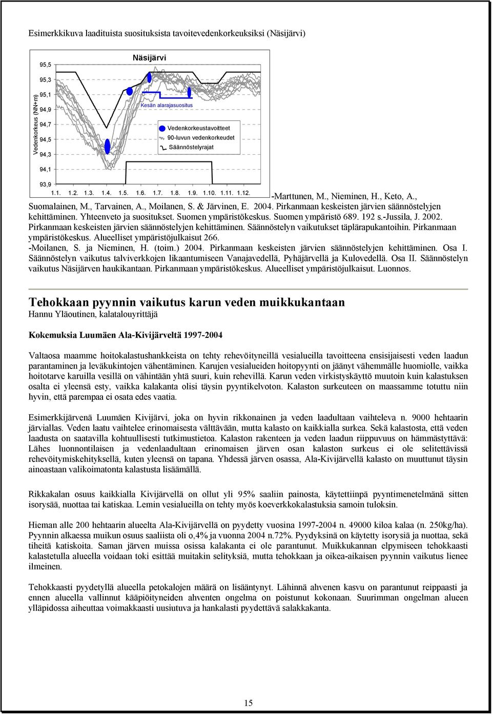 & Järvinen, E. 2004. Pirkanmaan keskeisten järvien säännöstelyjen kehittäminen. Yhteenveto ja suositukset. Suomen ympäristökeskus. Suomen ympäristö 689. 192 s. Jussila, J. 2002.