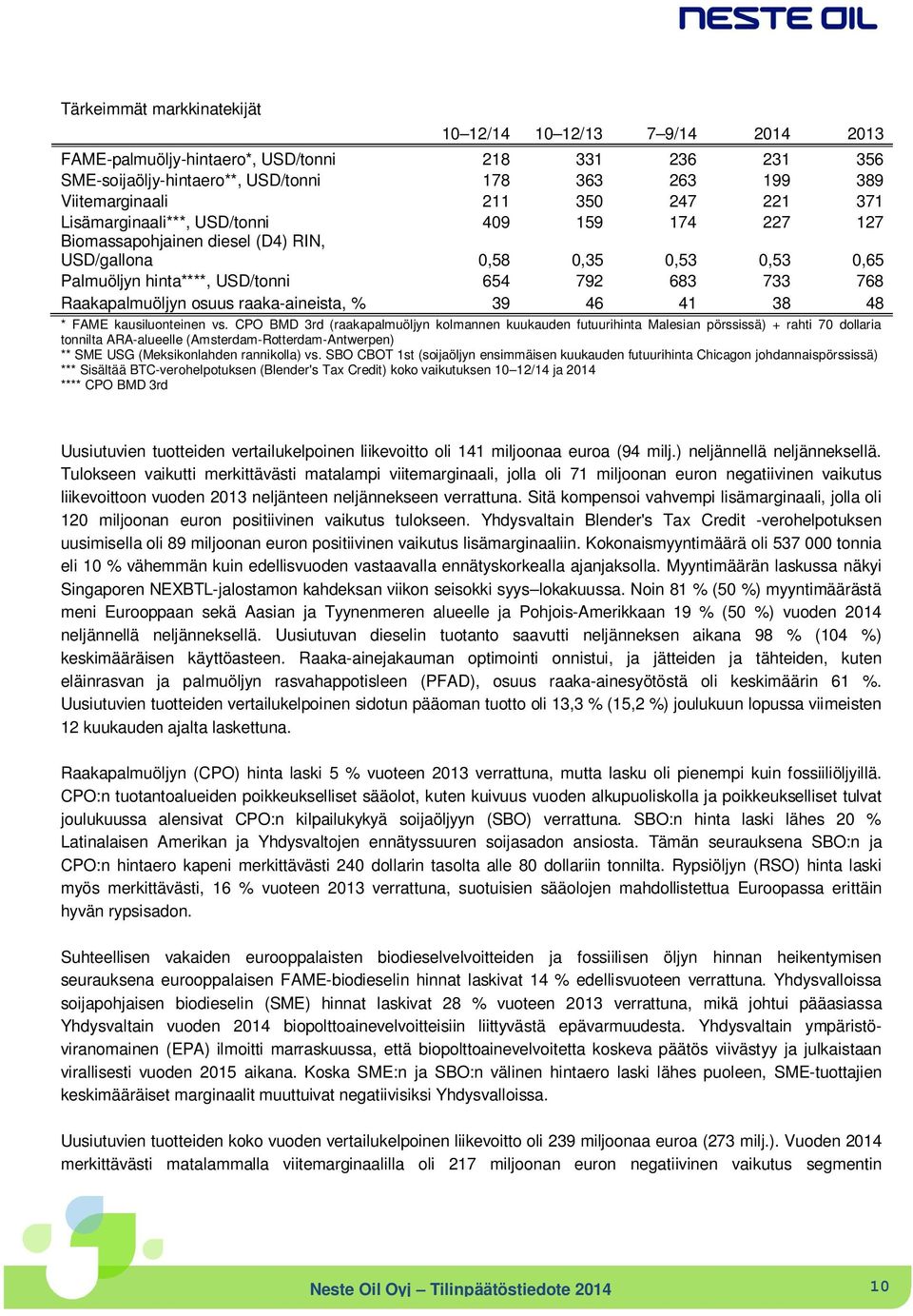 Raakapalmuöljyn osuus raaka-aineista, % 39 46 41 38 48 * FAME kausiluonteinen vs.