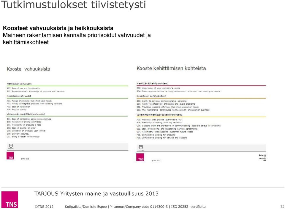 heikkouksista Maineen rakentamisen