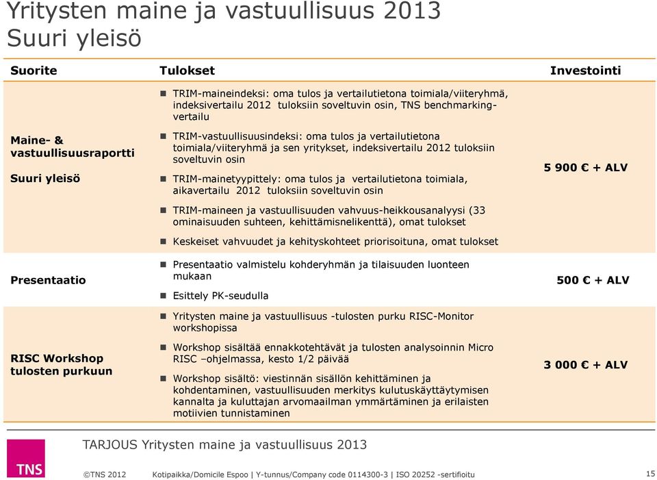 yritykset, indeksivertailu 2012 tuloksiin soveltuvin osin TRIM-mainetyypittely: oma tulos ja vertailutietona toimiala, aikavertailu 2012 tuloksiin soveltuvin osin TRIM-maineen ja vastuullisuuden