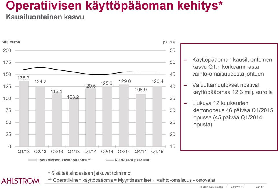 korkeammasta vaihto-omaisuudesta johtuen Valuuttamuutokset nostivat käyttöpääomaa 12,3 milj.