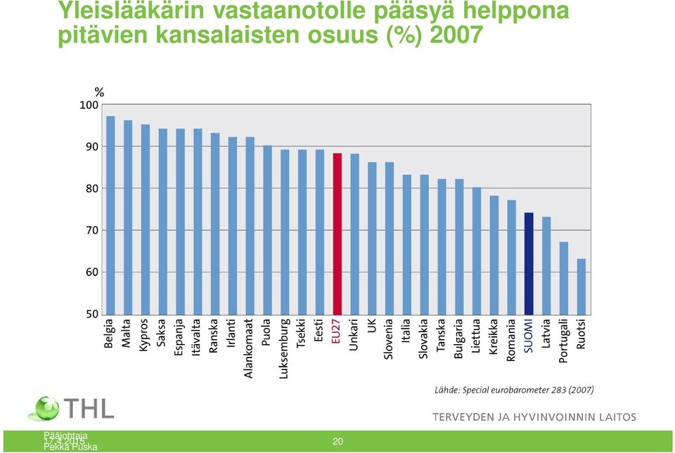 kansalaisten osuus (%) 2007