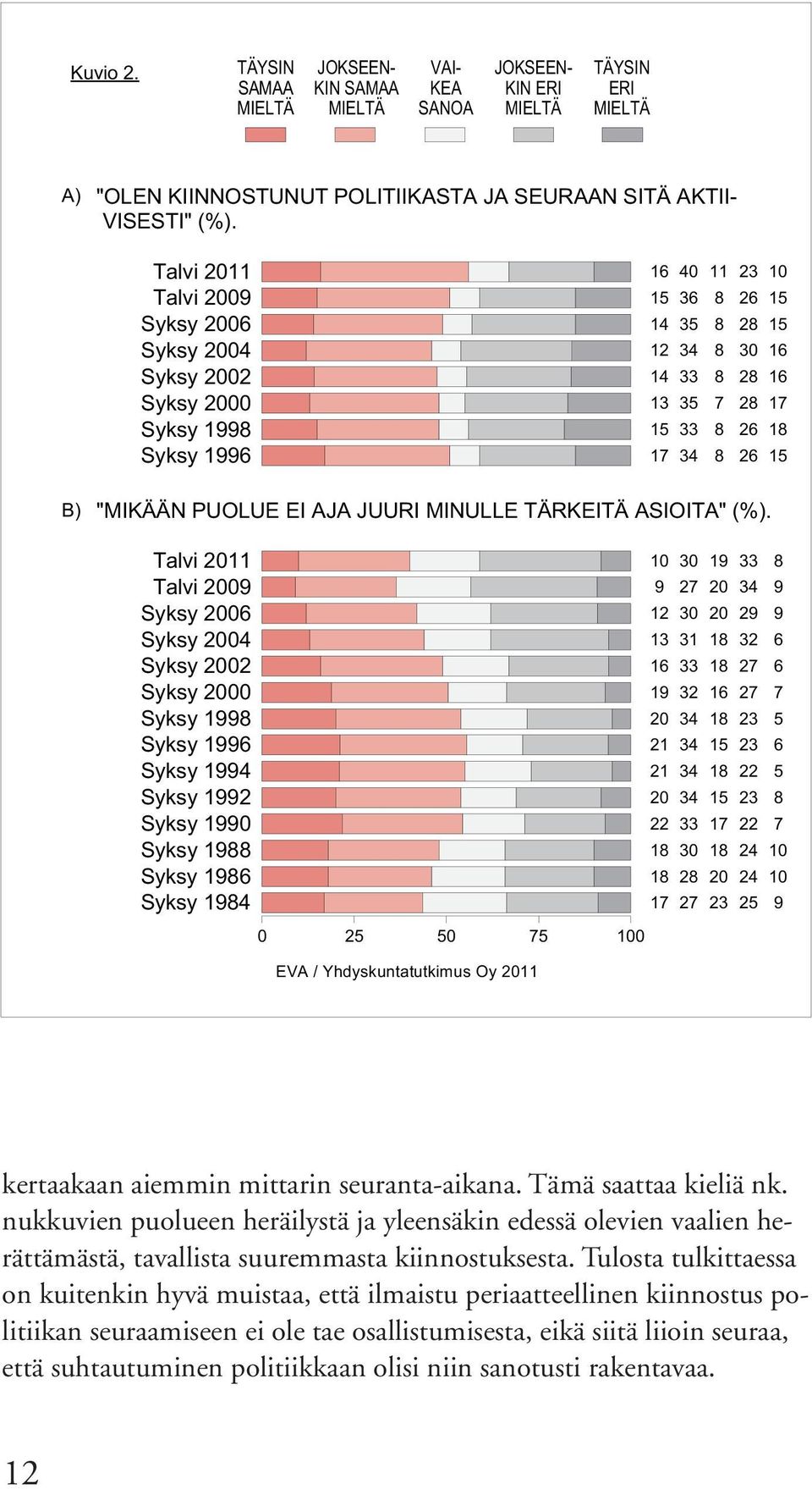 seuranta-aikana. Tämä saattaa kieliä nk. nukkuvien puolueen heräilystä ja yleensäkin edessä olevien vaalien herättämästä, tavallista suuremmasta kiinnostuksesta.