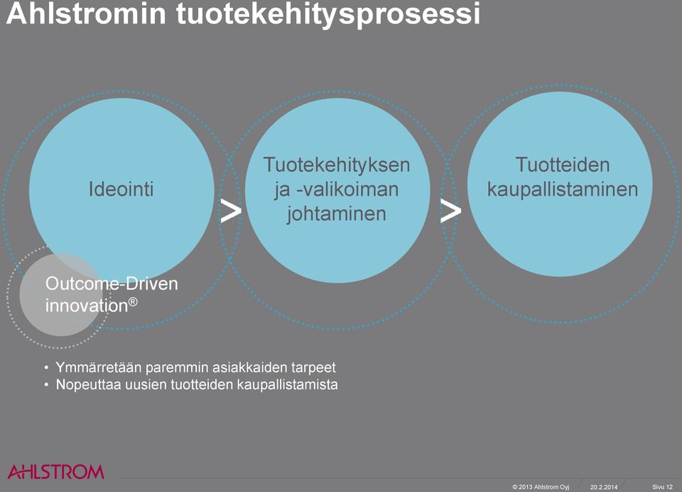 Outcome-Driven innovation Ymmärretään paremmin asiakkaiden