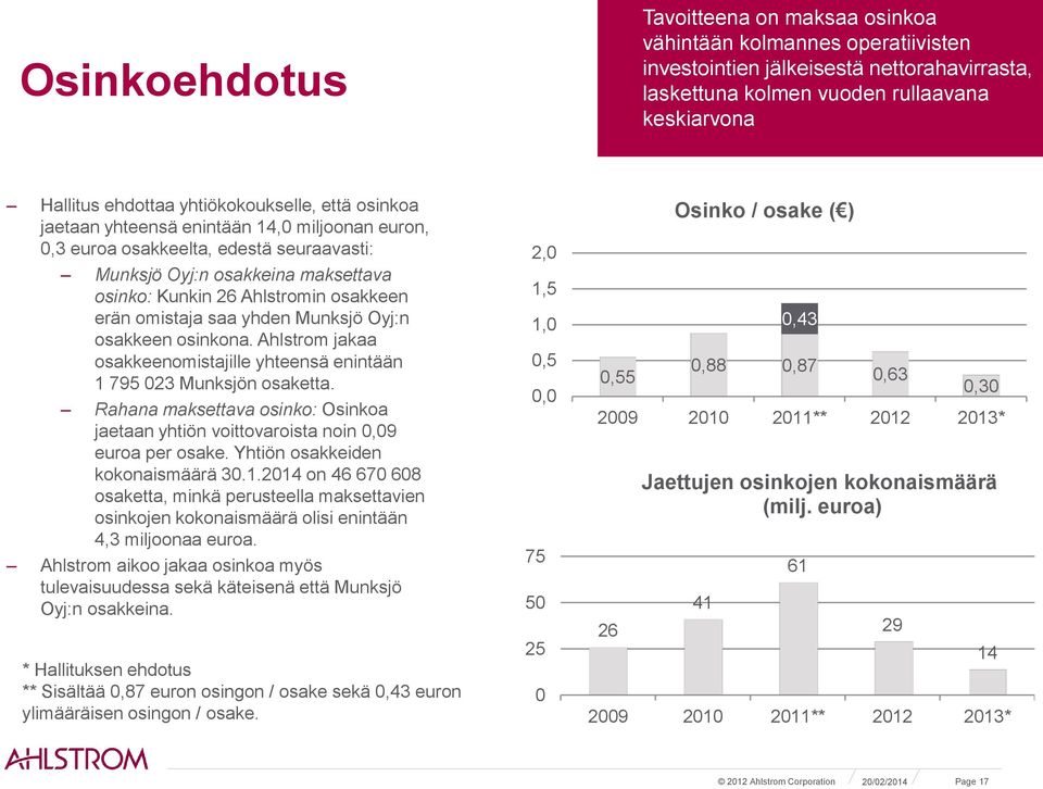 omistaja saa yhden Munksjö Oyj:n osakkeen osinkona. Ahlstrom jakaa osakkeenomistajille yhteensä enintään 1 795 023 Munksjön osaketta.