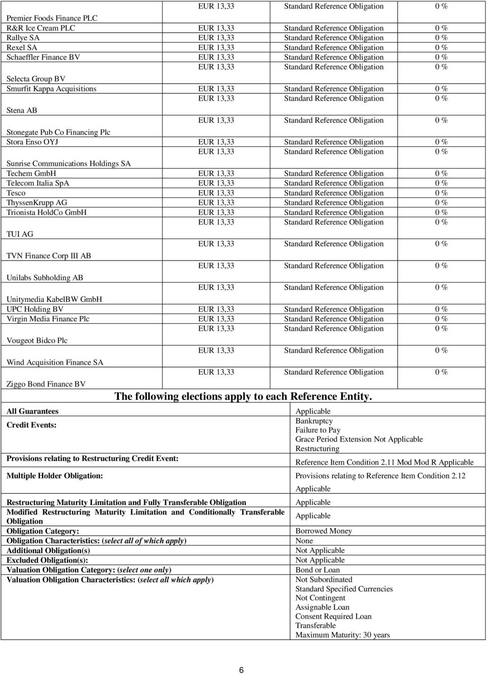 Virgin Media Finance Plc Vougeot Bidco Plc Wind Acquisition Finance SA Ziggo Bond Finance BV All Guarantees Credit Events: Provisions relating to Restructuring Credit Event: The following elections