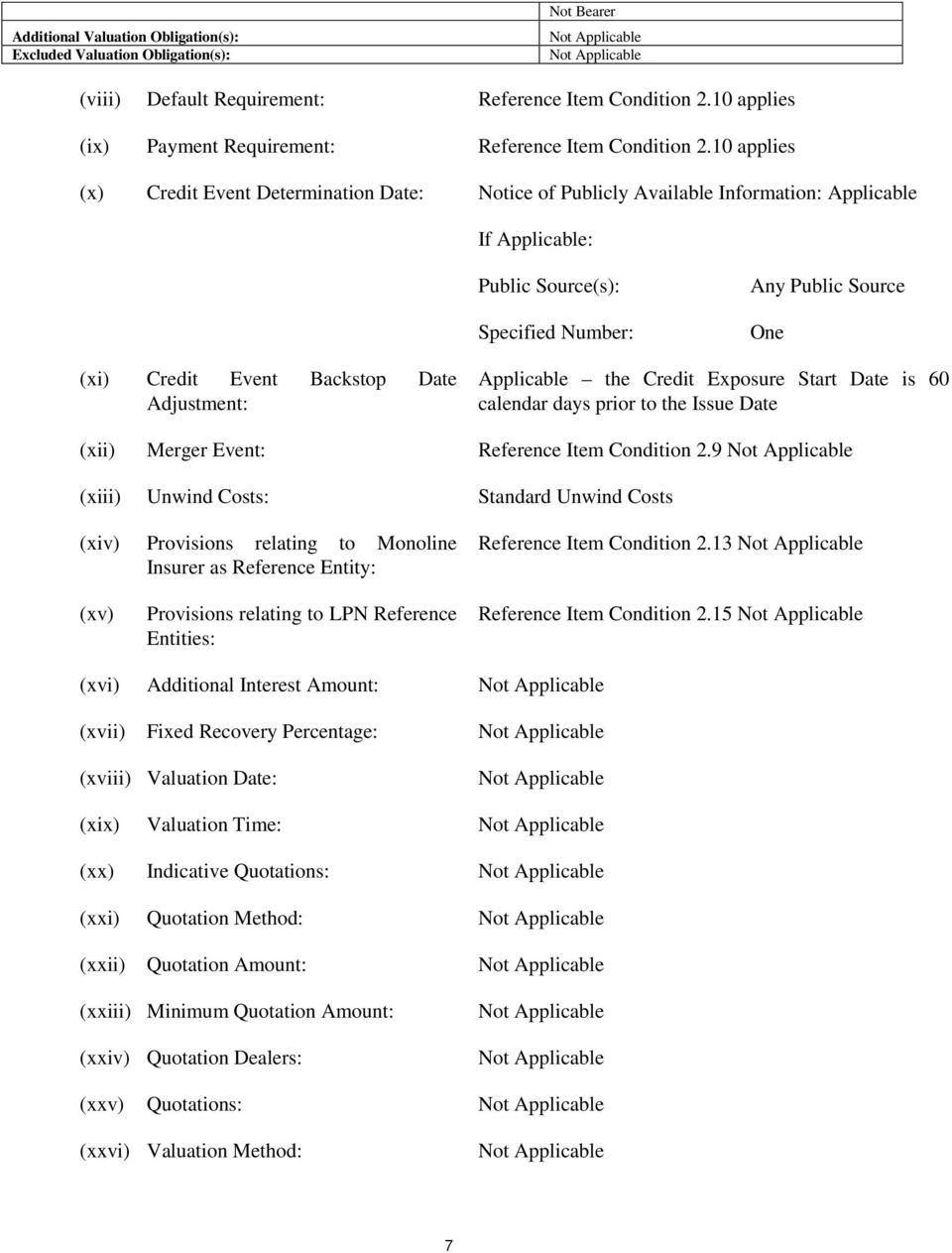 Backstop Date Adjustment: Applicable the Credit Exposure Start Date is 60 calendar days prior to the Issue Date (xii) Merger Event: Reference Item Condition 2.