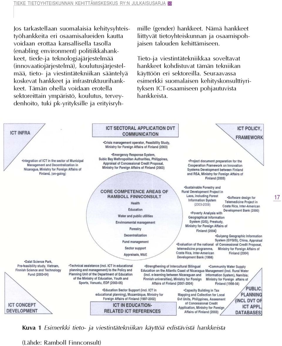 Tämän ohella voidaan erotella sektoreittain ympäristö, koulutus, terveydenhoito, tuki pk-yrityksille ja erityisryhmille (gender) hankkeet.