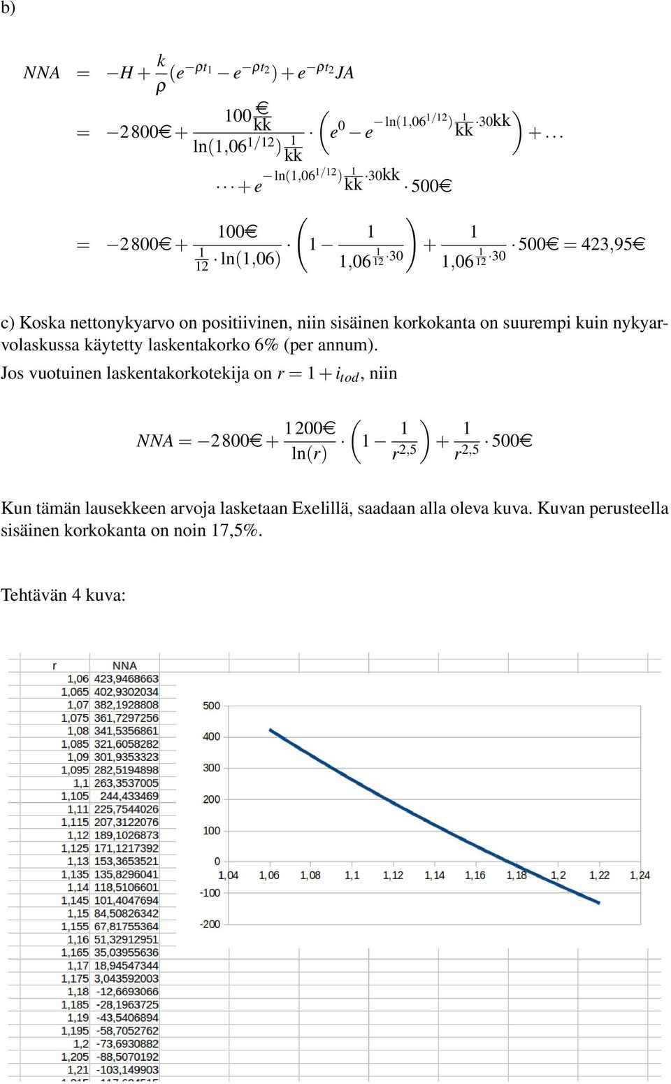 korkokata o suurempi kui ykyarvolaskussa käytetty lasketakorko 6% per aum.