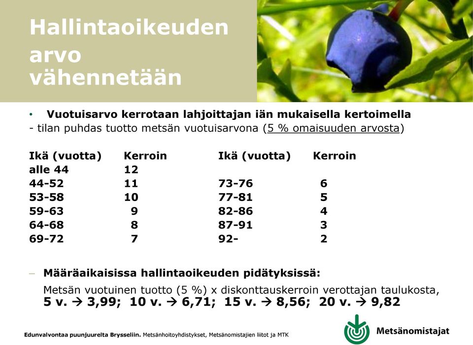 73-76 6 53-58 10 77-81 5 59-63 9 82-86 4 64-68 8 87-91 3 69-72 7 92-2 Määräaikaisissa hallintaoikeuden