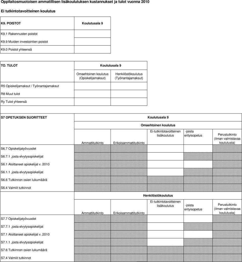 TULOT Koulutusala 9 Omaehtoinen koulutus (Opiskelijamaksut) Henkilöstökoulutus (Työnantajamaksut) R5 Opiskelijamaksut / Työnantajamaksut R8 Muut tulot Ry Tulot yhteensä S7 OPETUKSEN SUORITTEET