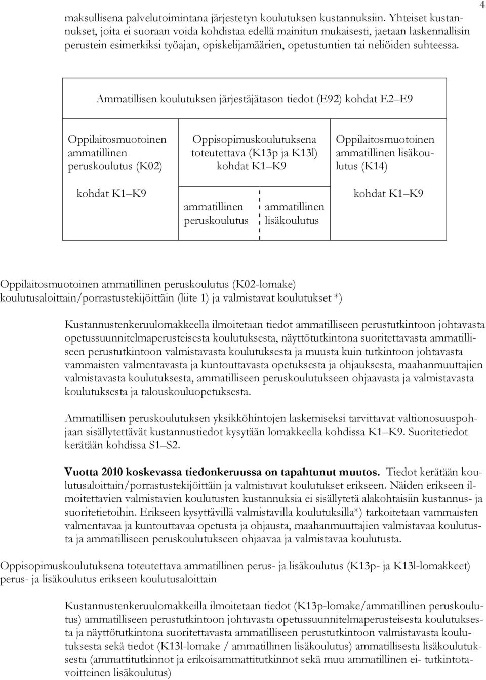 4 Ammatillisen koulutuksen järjestäjätason tiedot (E92) kohdat E2 E9 Oppilaitosmuotoinen ammatillinen peruskoulutus (K02) Oppisopimuskoulutuksena toteutettava (K13p ja K13l) kohdat K1 K9