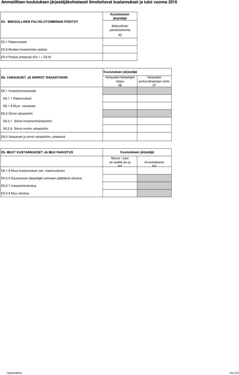 1 Investointivaraukset Koulutuksen järjestäjä Varausten/rahastojen lisäys X6 Varausten purku/rahastojen siirto X7 E6.1.1 Rakennukset E6.1.9 Muut varaukset E6.2 Siirrot rahastoihin E6.2.1 Siirrot investointirahastoihin E6.