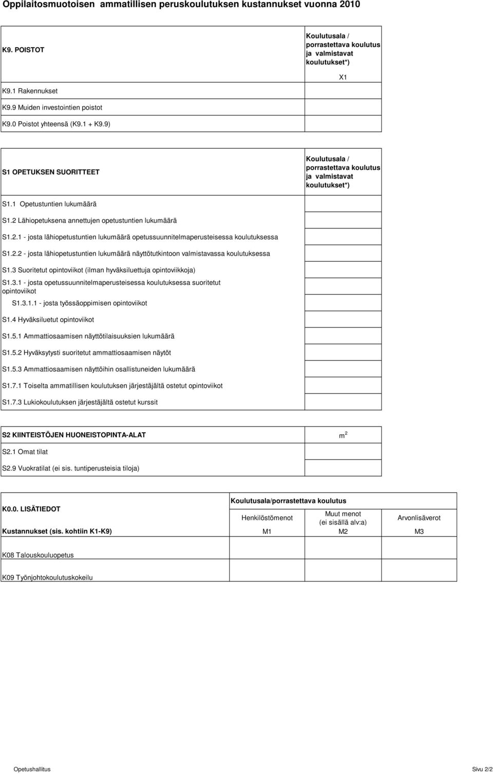 2 Lähiopetuksena annettujen opetustuntien lukumäärä S1.2.1 - josta lähiopetustuntien lukumäärä opetussuunnitelmaperusteisessa koulutuksessa S1.2.2 - josta lähiopetustuntien lukumäärä näyttötutkintoon valmistavassa koulutuksessa S1.