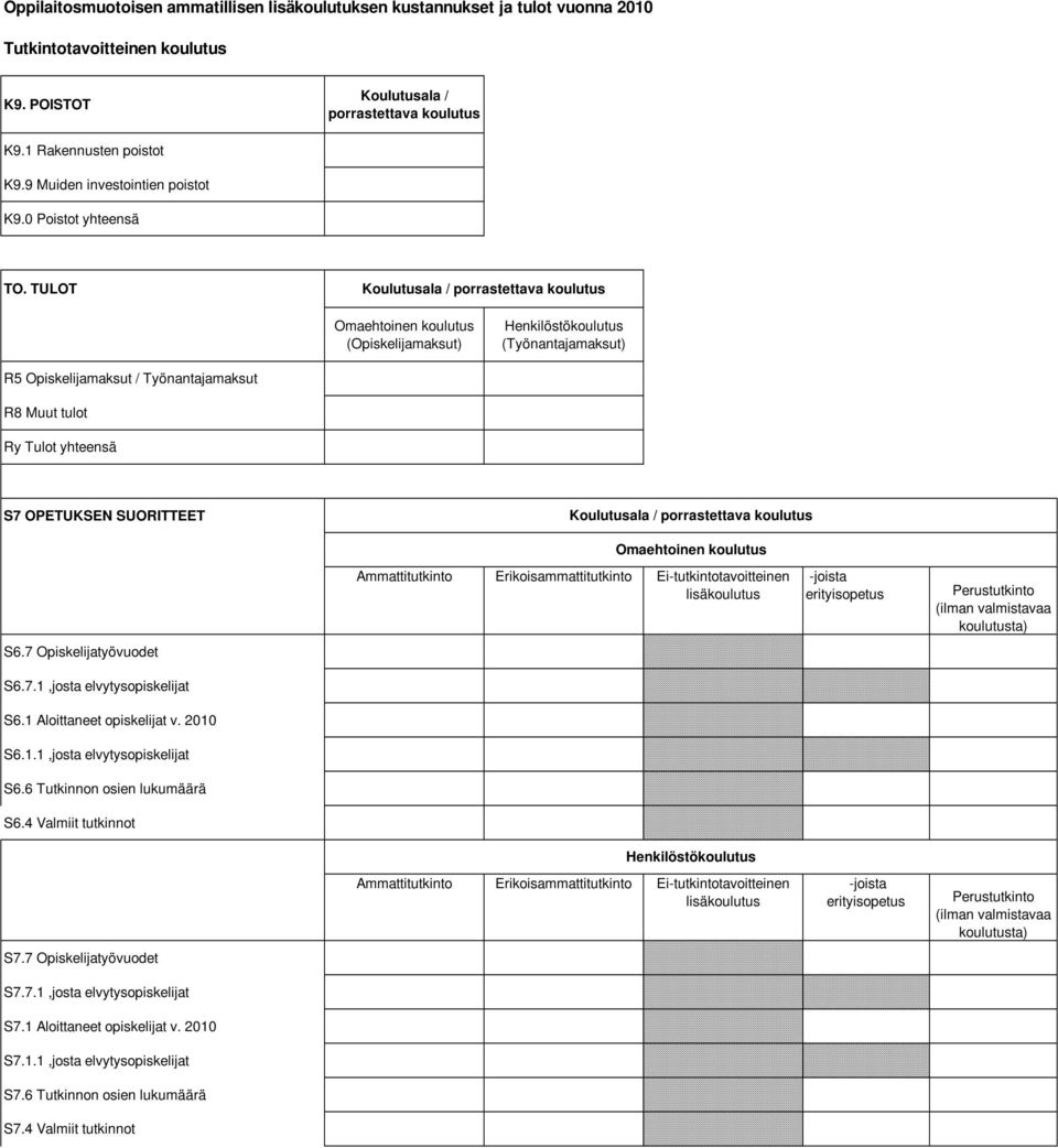 TULOT Koulutusala / porrastettava koulutus Omaehtoinen koulutus (Opiskelijamaksut) Henkilöstökoulutus (Työnantajamaksut) R5 Opiskelijamaksut / Työnantajamaksut R8 Muut tulot Ry Tulot yhteensä S7