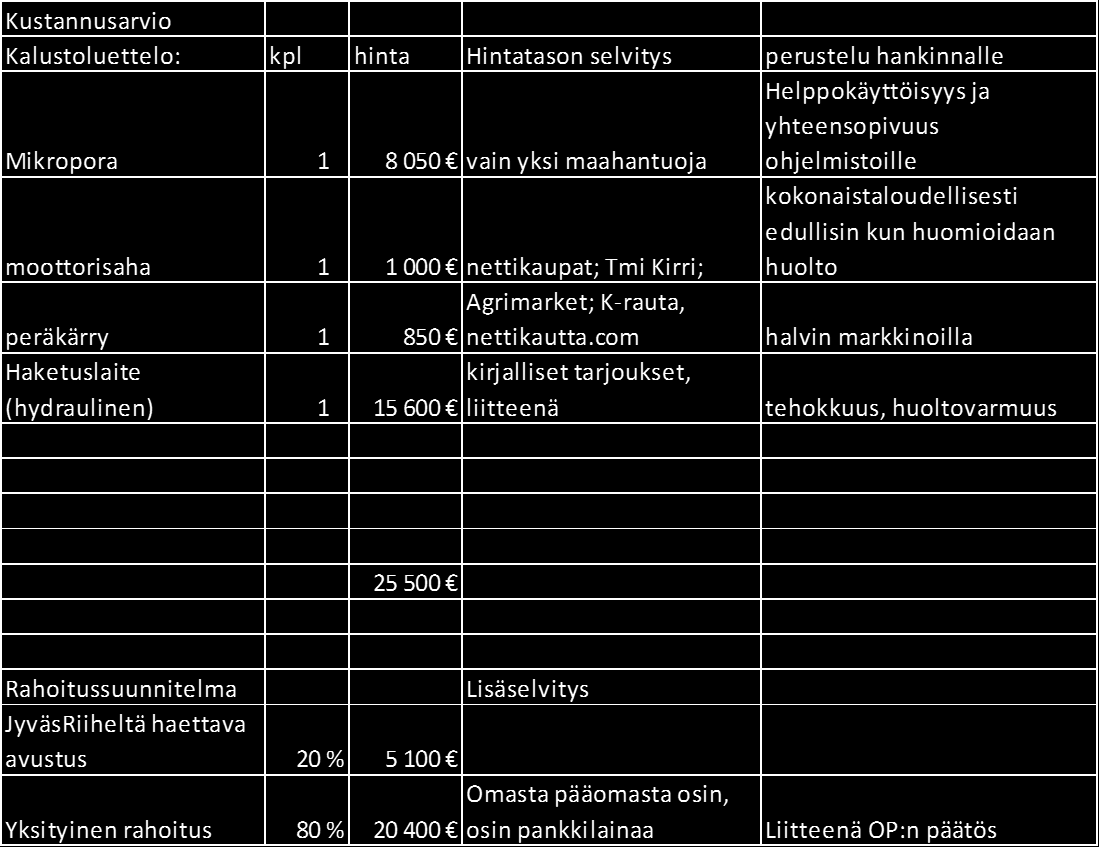 Kustannusten avaaminen ja yksilöinti Hyväksyttävät kustannukset: hankkeesta aiheutuneet tarpeelliset ja kohtuulliset kustannukset, jotka on esitetty hankesuunnitelmassa ja kustannusarviossa