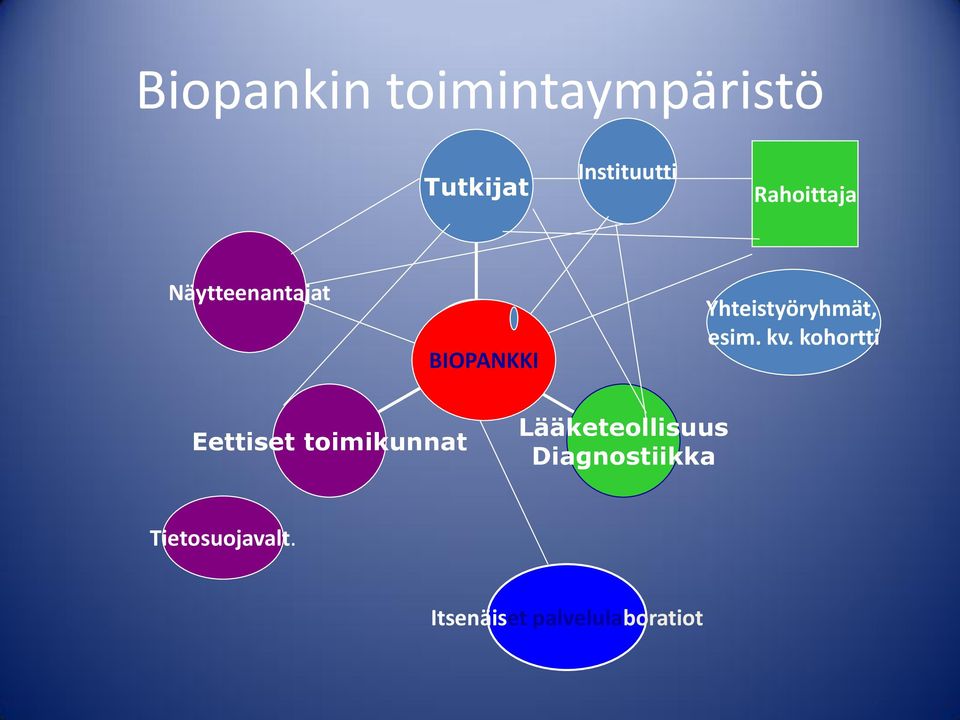 Yhteistyöryhmät, esim. kv.