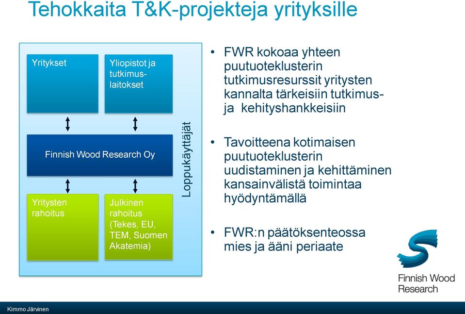 Research Oy Yritysten rahoitus Julkinen rahoitus (Tekes, EU, TEM, Suomen Akatemia) Tavoitteena kotimaisen