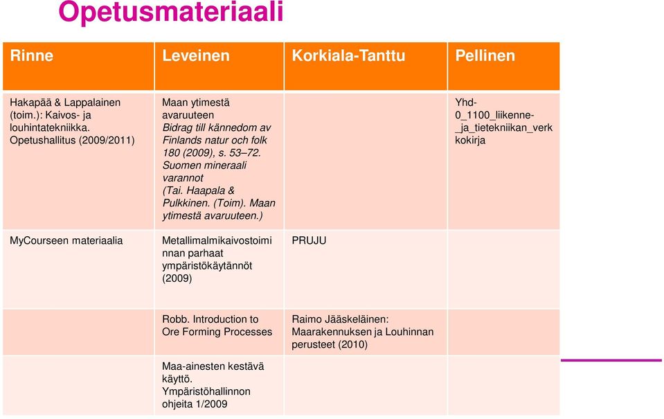 Haapala & Pulkkinen. (Toim). Maan ytimestä avaruuteen.