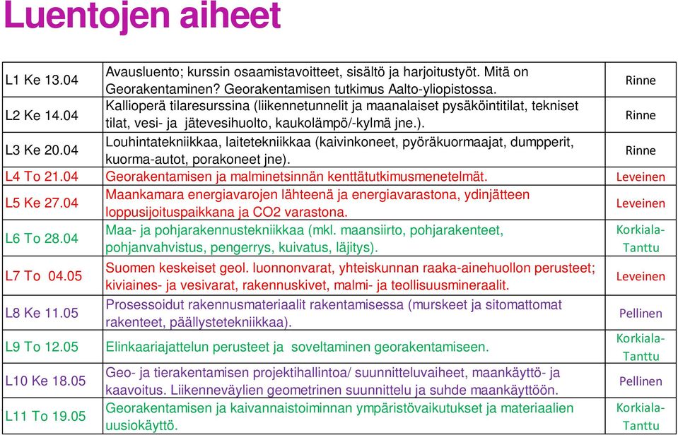 04 Louhintatekniikkaa, laitetekniikkaa (kaivinkoneet, pyöräkuormaajat, dumpperit, kuorma-autot, porakoneet jne). Rinne L4 To 21.04 Georakentamisen ja malminetsinnän kenttätutkimusmenetelmät.