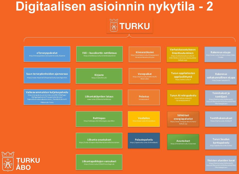 hitportal.fi/hitportal/turku/user/login.htm Kirjasto https://vaski.finna.fi/ Venepaikat https://kartta.turku.fi/epermit/fi/ Reservation Turun oppilaitosten oppilasliittymä https://wilma.turku.fi Rakennus valtakunnallinen elupa http://www.