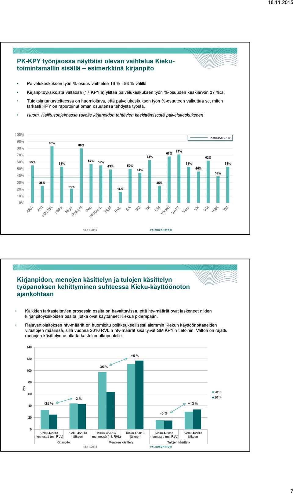 Tuloksia tarkasteltaessa on huomioitava, että palvelukeskuksen työn %-osuuteen vaikuttaa se, miten tarkasti KPY on raportoinut oman osuutensa tehdystä työstä. Huom.