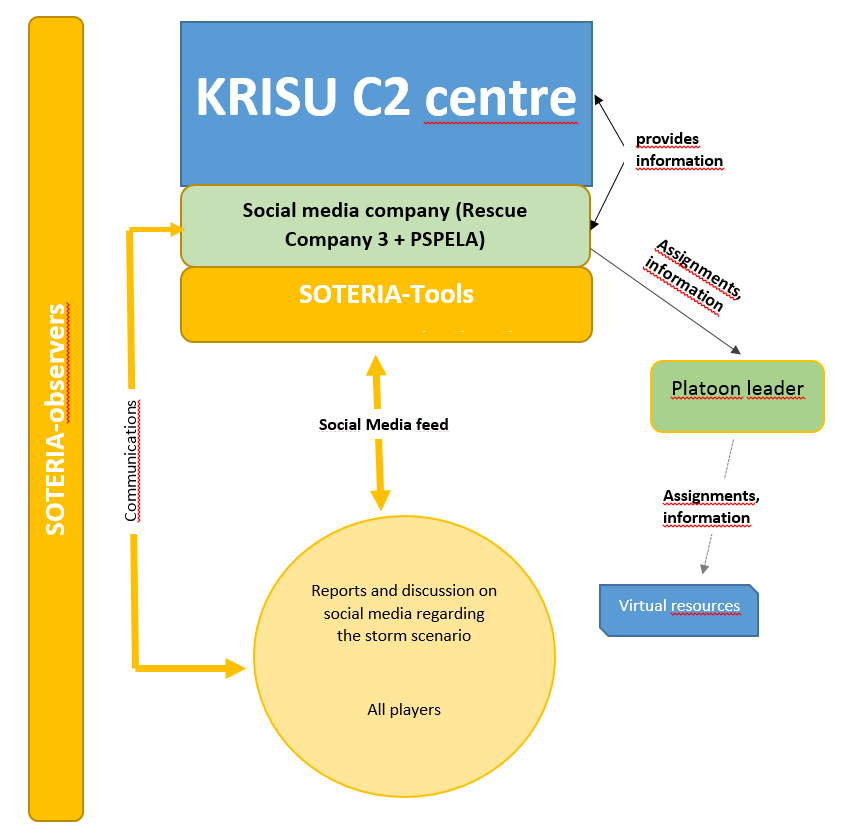 Kuva 17. Kokeilun 1.