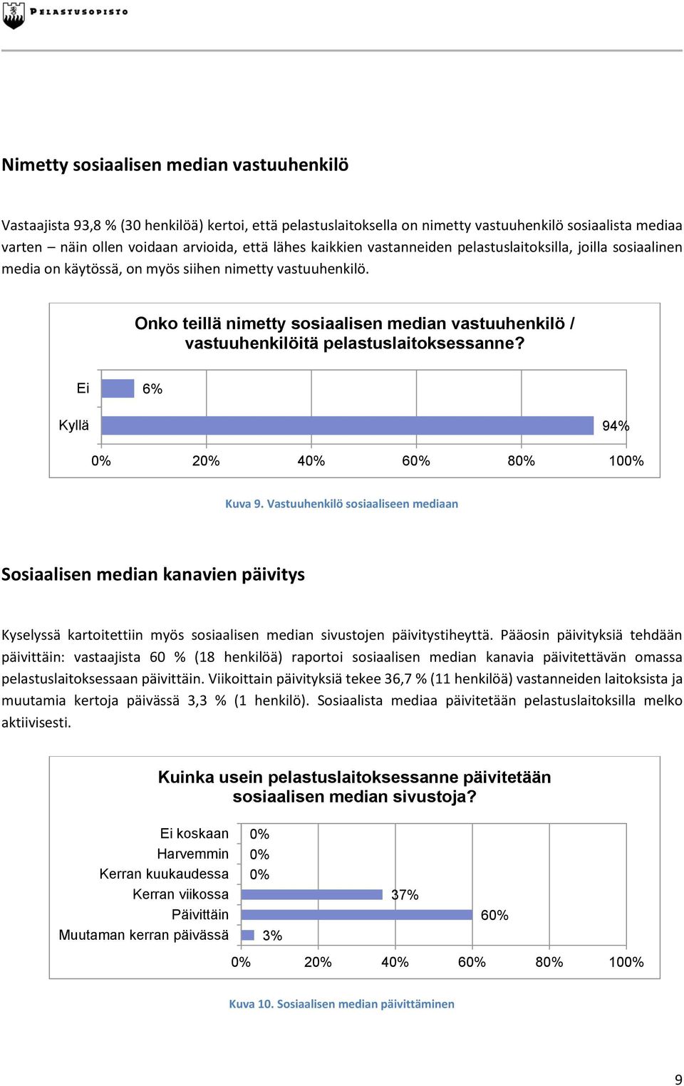 Onko teillä nimetty sosiaalisen median vastuuhenkilö / vastuuhenkilöitä pelastuslaitoksessanne? Ei 6% Kyllä 94% 0% 20% 40% 60% 80% 100% Kuva 9.