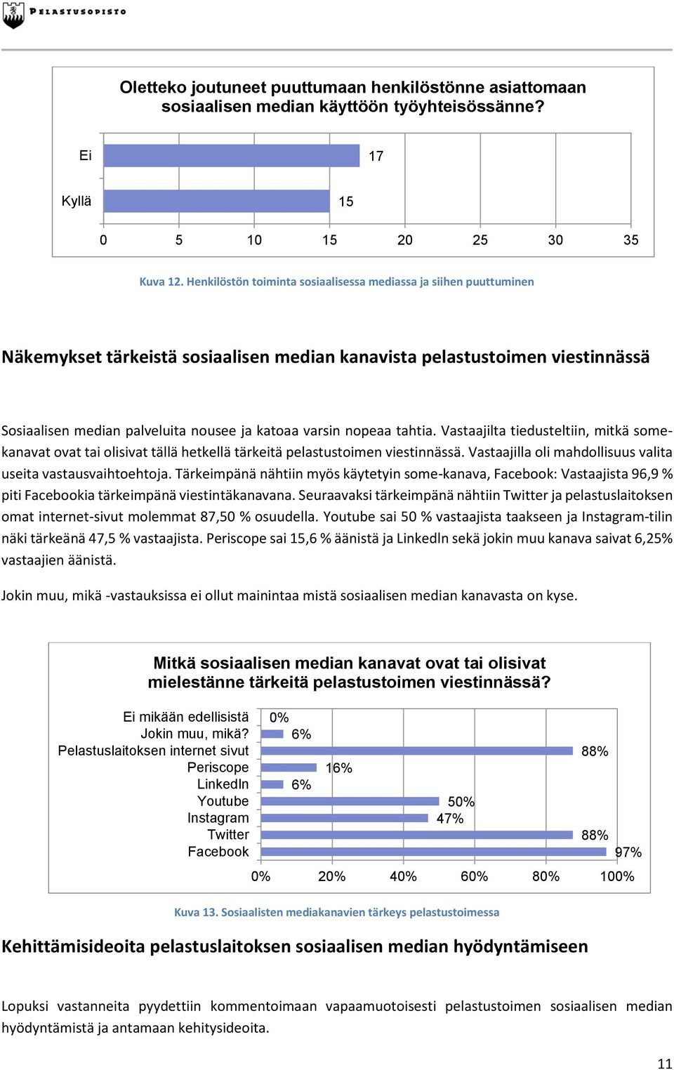 nopeaa tahtia. Vastaajilta tiedusteltiin, mitkä somekanavat ovat tai olisivat tällä hetkellä tärkeitä pelastustoimen viestinnässä. Vastaajilla oli mahdollisuus valita useita vastausvaihtoehtoja.