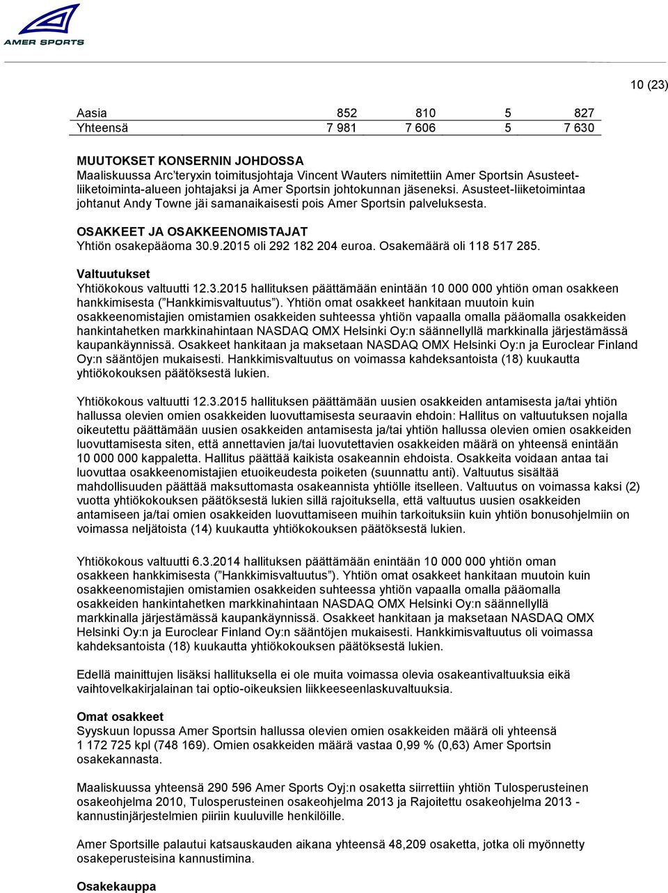 OSAKKEET JA OSAKKEENOMISTAJAT Yhtiön osakepääoma 30.9. oli 292 182 204 euroa. Osakemäärä oli 118 517 285. Valtuutukset Yhtiökokous valtuutti 12.3. hallituksen päättämään enintään 10 000 000 yhtiön oman osakkeen hankkimisesta ( Hankkimisvaltuutus ).