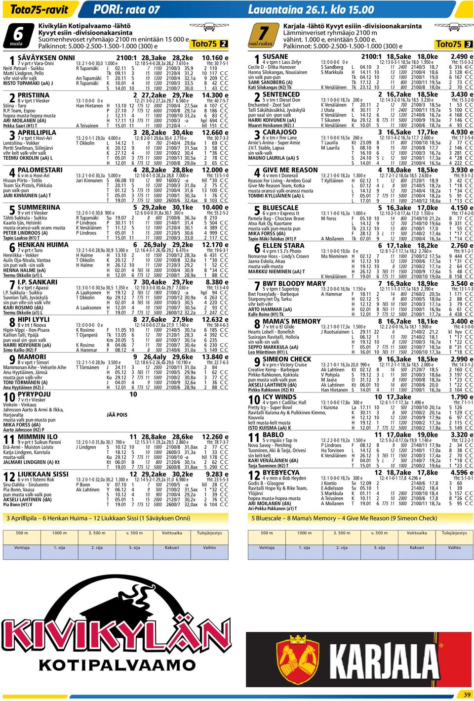 11 3 15 1000 2120/4 31,2 10 117 C C vihr viol-vihr valk An Tupamäki T 20.11 5 10 1200 2100/4 32,1a 9 209 C C RISTO TUPAMÄKI (aa) J R Tupamäki K 10.