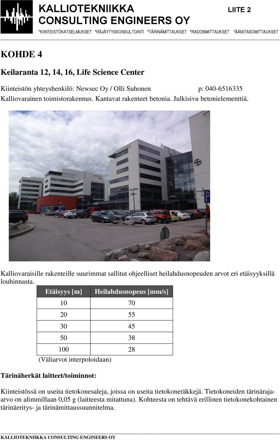 Kalliovaraisille rakenteille suurimmat sallitut ohjeelliset heilahdusnopeuden arvot eri etäisyyksillä Etäisyys [m] Heilahdusnopeus [mm/s] 10 70 20 55 30