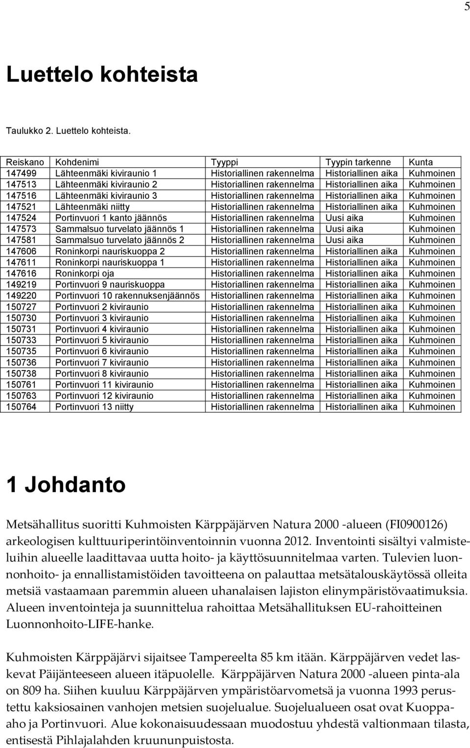 Reiskano Kohdenimi Tyyppi Tyypin tarkenne Kunta 147499 Lähteenmäki kiviraunio 1 Historiallinen rakennelma Historiallinen aika Kuhmoinen 147513 Lähteenmäki kiviraunio 2 Historiallinen rakennelma