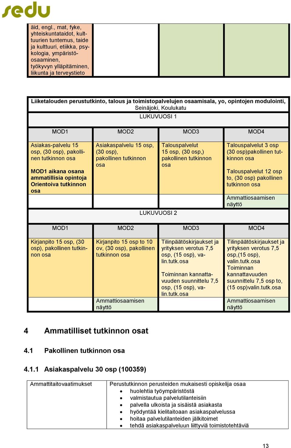 ja toimistopalvelujen osaamisala, yo, opintojen modulointi, Seinäjoki, Koulukatu LUKUVUOSI 1 MOD1 MOD2 MOD3 MOD4 Asiakas-palvelu 15 osp, (30 osp), pakollinen tutkinnon osa MOD1 aikana osana