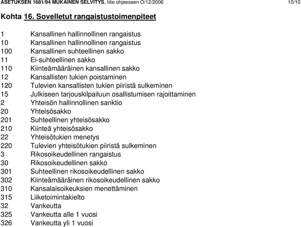 kansallinen sakko 12 Kansallisten tukien poistaminen 120 Tulevien kansallisten tukien piiristä sulkeminen 15 Julkiseen tarjouskilpailuun osallistumisen rajoittaminen 2 Yhteisön hallinnollinen sanktio