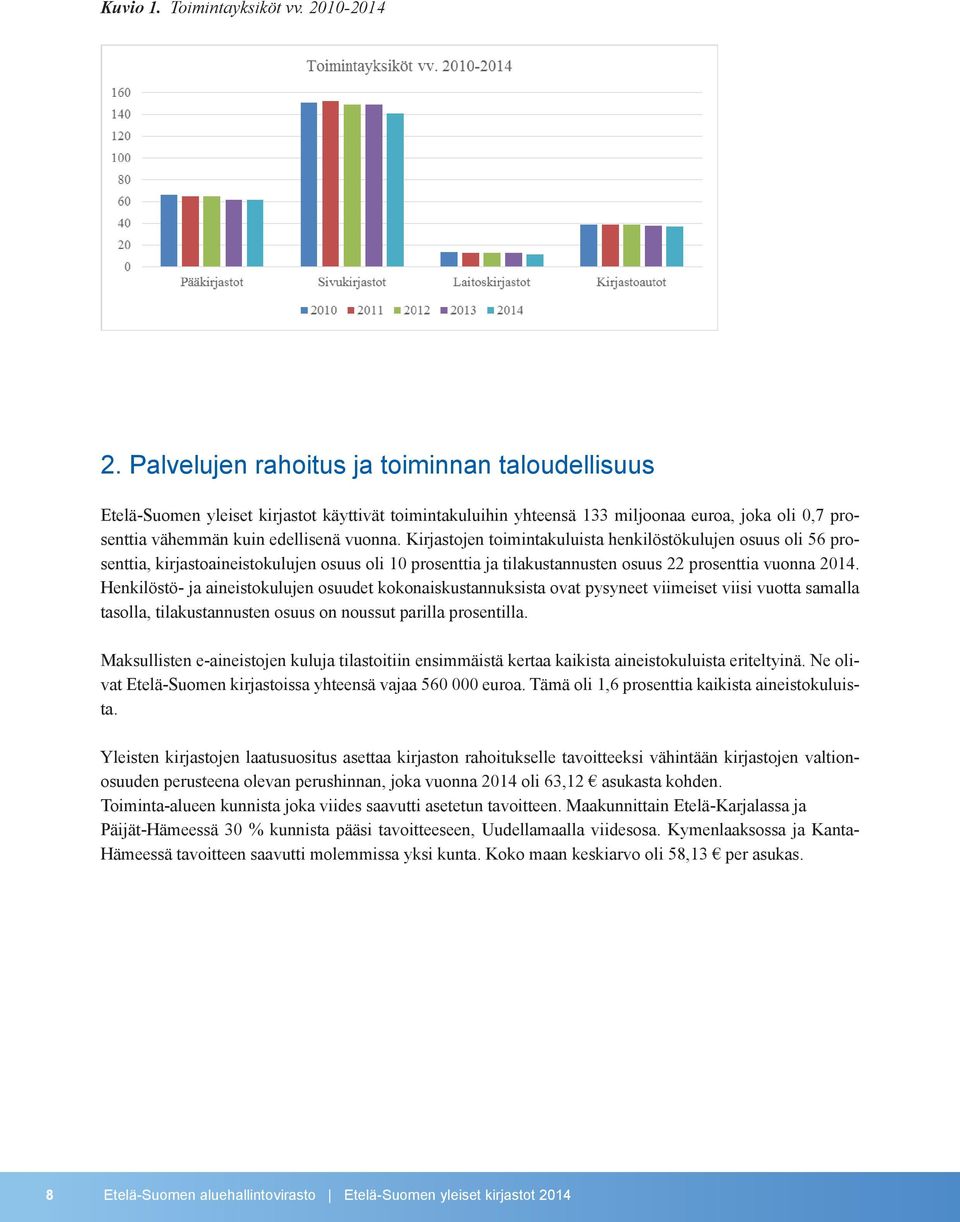 Kirjastojen toimintakuluista henkilöstökulujen osuus oli 56 prosenttia, kirjastoaineistokulujen osuus oli 10 prosenttia ja tilakustannusten osuus 22 prosenttia vuonna 2014.