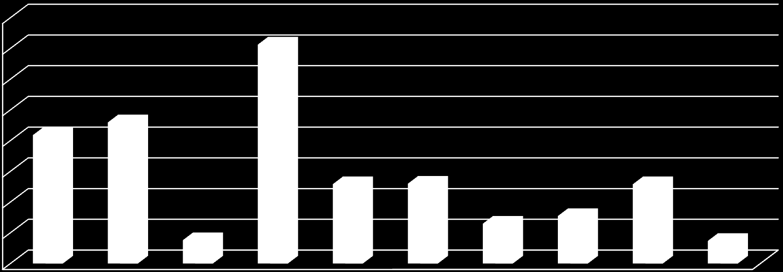 MMM; Manner-Suomen maaseuturahaston rahoitus Etelä-Savossa 2014 Yhteensä 560.