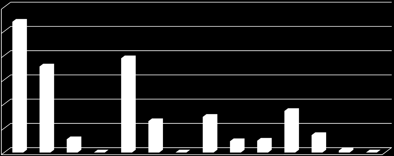 MMM; Manner-Suomen maaseuturahoitus kunnittain 2014 Pohjois-Karjalassa 600 000,00 539 293 e Yhteensä 1.959.