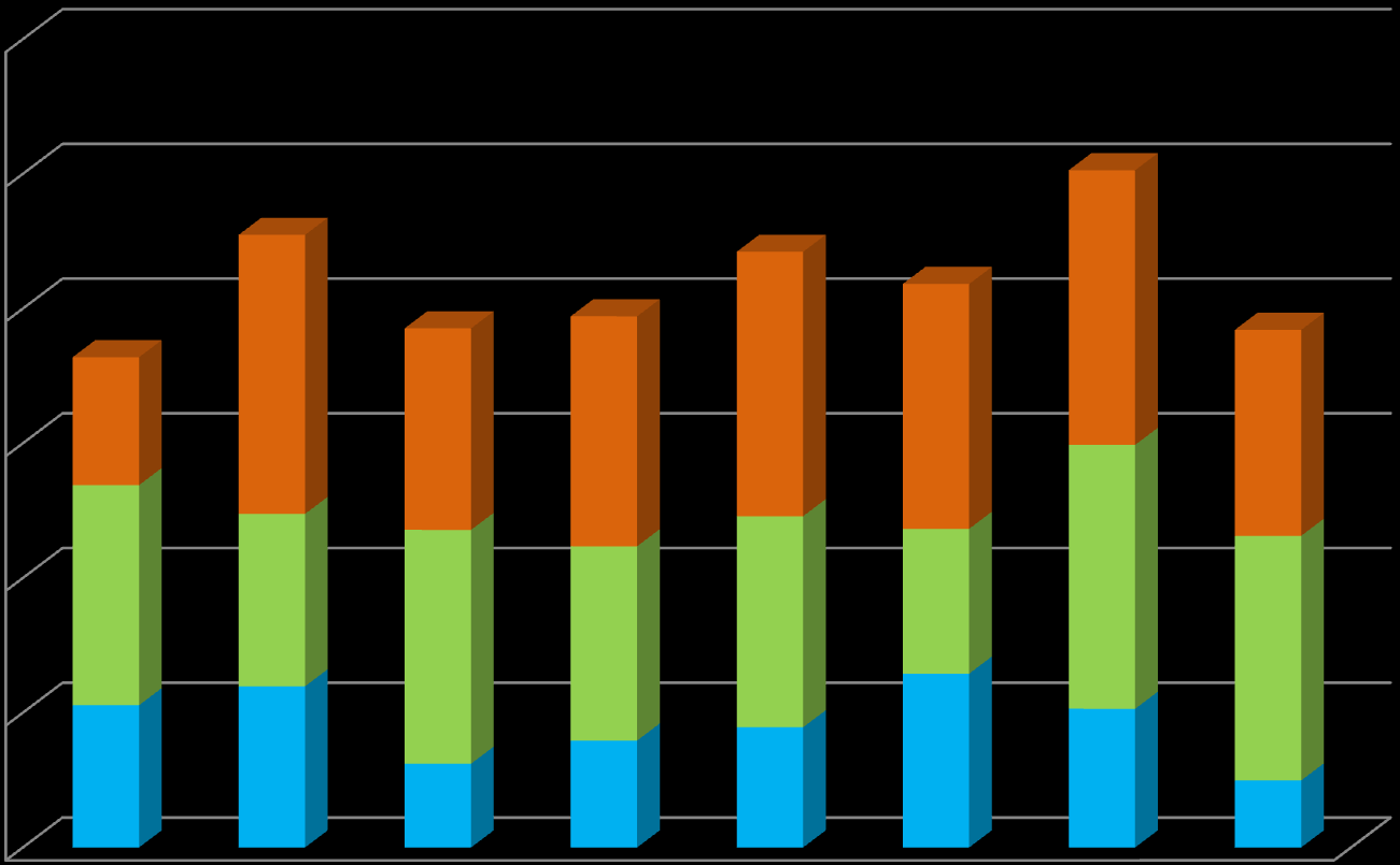 TEM: Myönnetty yritysrahoitus 2007 2014 Itä- Suomessa yhteensä 334.554.