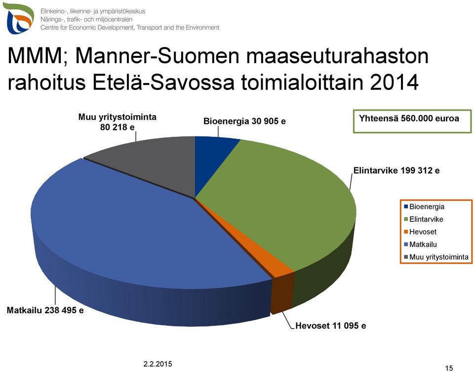 Yhteensä 560.