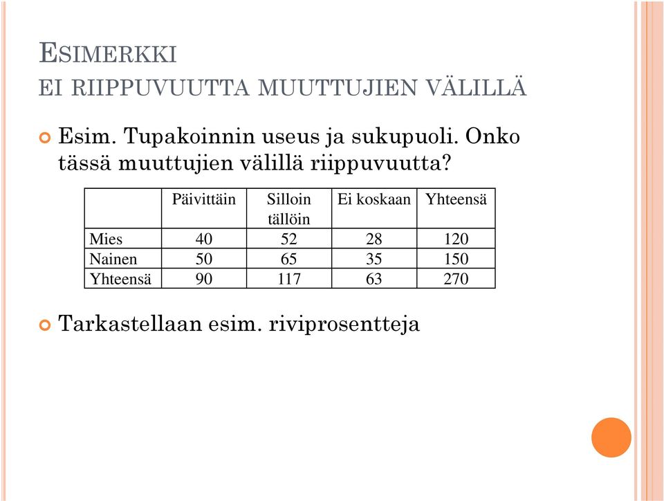 Onko tässä muuttujien välillä riippuvuutta?