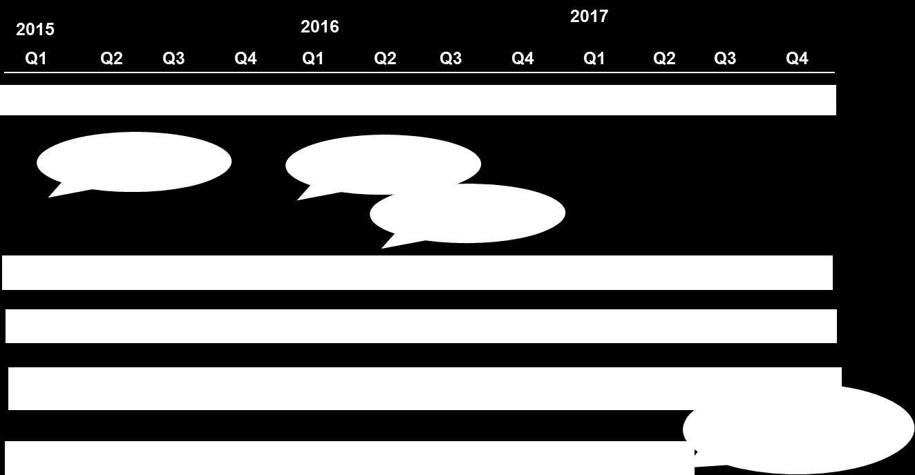 Vapaaehtoinen pelastuspalvelu saa vuonna 2015 käyttöönsä sähköisen toiminnanohjausjärjestelmän OHTOn.