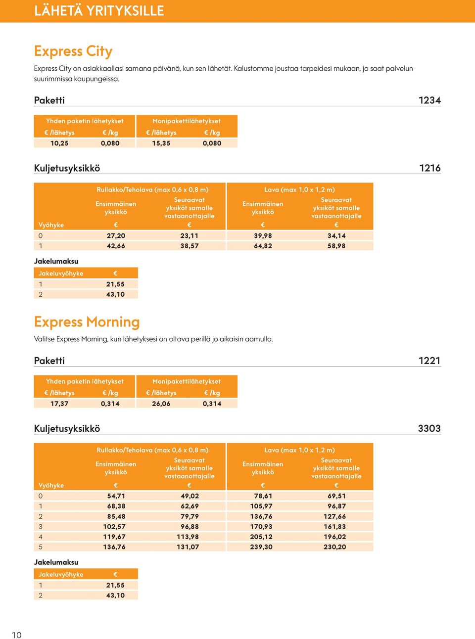 Ensimmäinen yksikkö Seuraavat yksiköt samalle vastaanottajalle Ensimmäinen yksikkö Seuraavat yksiköt samalle vastaanottajalle Vyöhyke 0 27,20 23,11 39,98 34,14 1 42,66 38,57 64,82 58,98 Jakelumaksu